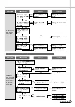 Preview for 24 page of Daewoo DWF-200A Service Manual