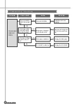 Preview for 25 page of Daewoo DWF-200A Service Manual