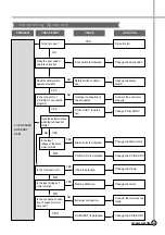 Preview for 26 page of Daewoo DWF-200A Service Manual