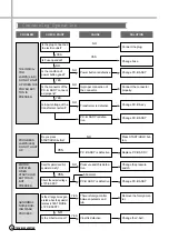 Preview for 27 page of Daewoo DWF-200A Service Manual