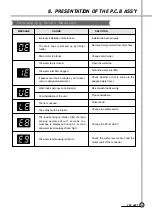 Preview for 28 page of Daewoo DWF-200A Service Manual