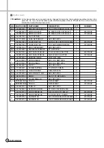 Preview for 35 page of Daewoo DWF-200A Service Manual