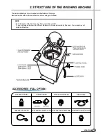 Preview for 4 page of Daewoo DWF-200HBTC Service Manual