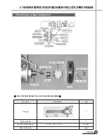 Preview for 16 page of Daewoo DWF-200HBTC Service Manual