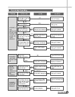 Preview for 26 page of Daewoo DWF-200HBTC Service Manual