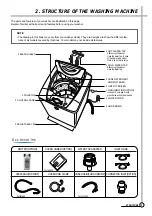 Preview for 4 page of Daewoo DWF-200M(V) Service Manual