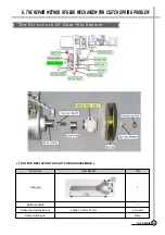 Preview for 16 page of Daewoo DWF-200M(V) Service Manual