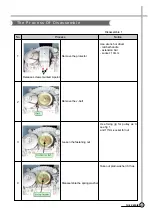 Preview for 18 page of Daewoo DWF-200M(V) Service Manual