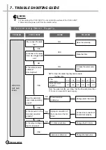 Preview for 25 page of Daewoo DWF-200M(V) Service Manual