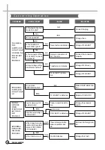 Preview for 29 page of Daewoo DWF-200M(V) Service Manual