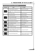 Preview for 30 page of Daewoo DWF-200M(V) Service Manual