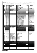 Preview for 41 page of Daewoo DWF-200M(V) Service Manual