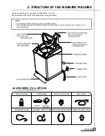 Preview for 4 page of Daewoo DWF-200P Service Manual