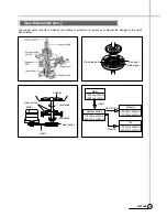 Preview for 12 page of Daewoo DWF-200P Service Manual