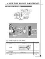 Preview for 16 page of Daewoo DWF-200P Service Manual