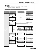 Preview for 22 page of Daewoo DWF-200P Service Manual