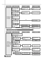 Preview for 23 page of Daewoo DWF-200P Service Manual