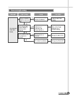 Preview for 24 page of Daewoo DWF-200P Service Manual