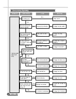 Preview for 25 page of Daewoo DWF-200P Service Manual