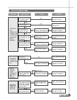 Preview for 26 page of Daewoo DWF-200P Service Manual