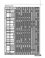 Preview for 36 page of Daewoo DWF-200P Service Manual