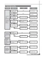 Preview for 26 page of Daewoo DWF-200SL Service Manual