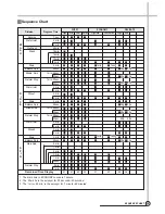 Preview for 36 page of Daewoo DWF-200SL Service Manual