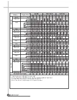 Preview for 37 page of Daewoo DWF-200SL Service Manual