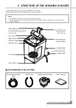 Предварительный просмотр 4 страницы Daewoo DWF-200SM Service Manual