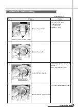 Предварительный просмотр 18 страницы Daewoo DWF-200SM Service Manual