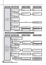 Предварительный просмотр 23 страницы Daewoo DWF-200SM Service Manual