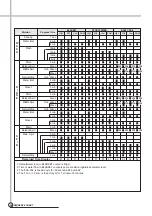 Предварительный просмотр 37 страницы Daewoo DWF-200SM Service Manual