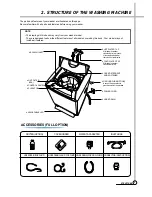 Preview for 4 page of Daewoo DWF-200TATC Service Manual