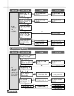 Preview for 23 page of Daewoo DWF-200TATC Service Manual