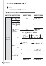 Preview for 23 page of Daewoo DWF-204AY Service Manual