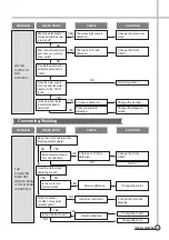 Preview for 24 page of Daewoo DWF-204AY Service Manual