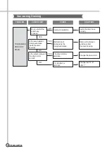 Preview for 25 page of Daewoo DWF-204AY Service Manual