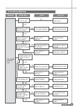 Preview for 26 page of Daewoo DWF-204AY Service Manual