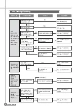 Preview for 27 page of Daewoo DWF-204AY Service Manual