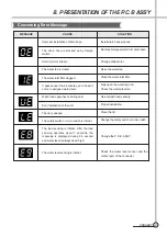 Preview for 28 page of Daewoo DWF-204AY Service Manual