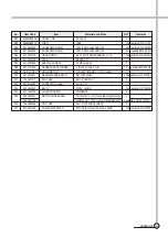 Preview for 36 page of Daewoo DWF-204AY Service Manual