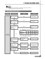 Preview for 24 page of Daewoo DWF-216SP Service Manual