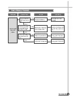 Preview for 26 page of Daewoo DWF-216SP Service Manual