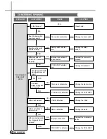 Preview for 27 page of Daewoo DWF-216SP Service Manual