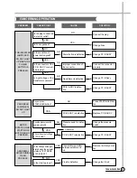 Preview for 28 page of Daewoo DWF-216SP Service Manual