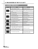 Preview for 29 page of Daewoo DWF-216SP Service Manual