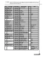 Preview for 36 page of Daewoo DWF-216SP Service Manual