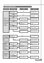 Preview for 26 page of Daewoo DWF-240HFW Service Manual