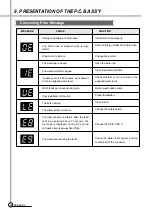 Preview for 27 page of Daewoo DWF-240HFW Service Manual