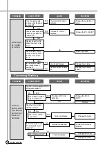 Preview for 23 page of Daewoo DWF-240HSW Service Manual